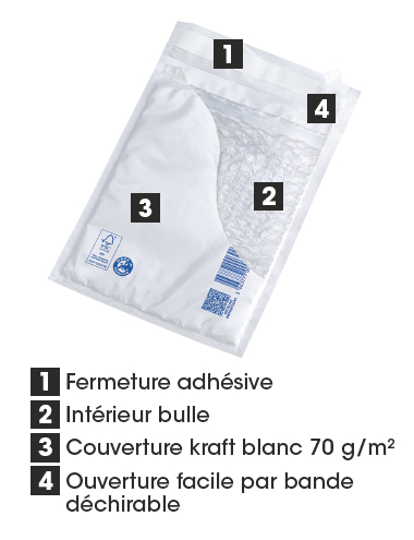 Schéma des dimensions de la pochette matelassée bulles brune