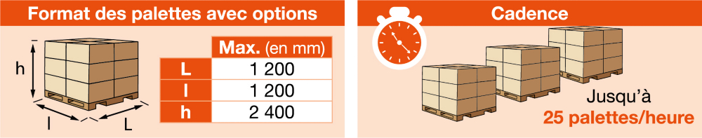Guide d'utilisation banderoleuse à bras tournant Masterwrap HD XL