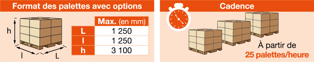 Guide d’utilisation banderoleuse Masterplat Plus