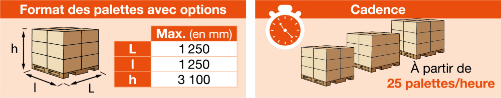 Guide d’utilisation banderoleuse Rotoplat LP
