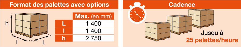 Guide d'utilisation banderoleuse à bras tournant Rotary