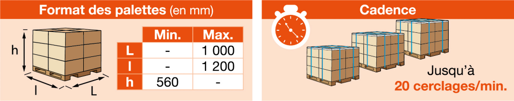 Guide d'utilisation cercleuse semi-automatique palettes