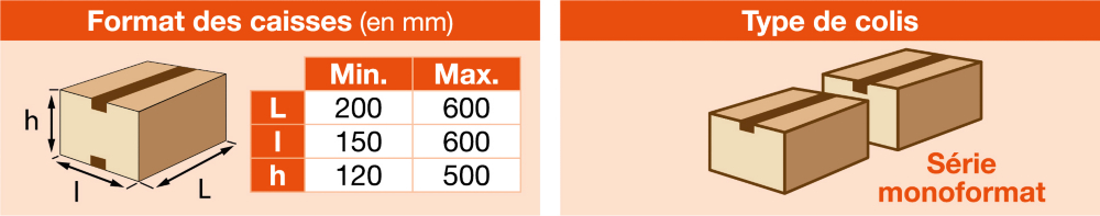 Guide d'utilisation machine à fermer les caisses SM11