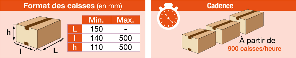 Guide d'utilisation machine à fermer les caisses semi-automatique SR20