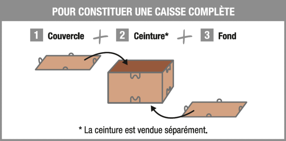 Caisse bois Perdue - Emballage sur mesure à usage unique !