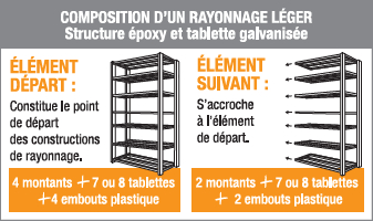 Stockage rayonnage avec bacs norme Europe